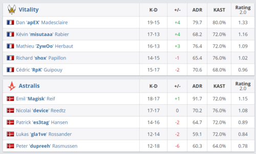 绝地求生7.2更新引入排位系统与人机挑战
