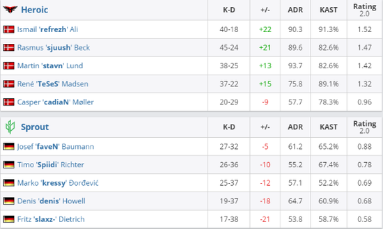 绝地求生全球系列赛首季火热开启