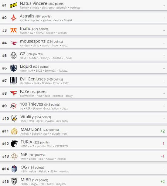 PUBG玩家大师邀请赛参赛队伍和选手详解